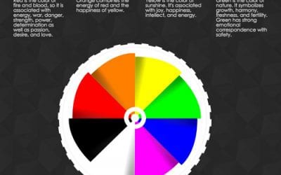 How Logo Colors Affect Your Business Infographic