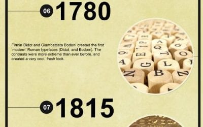 The Evolution of Typography [infographic]