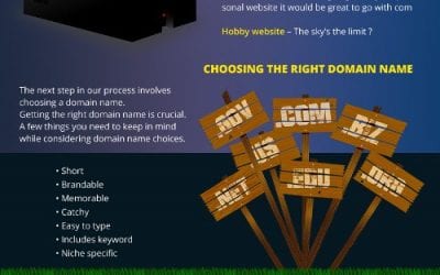 How to Make a Website in 3 Steps [infographic]